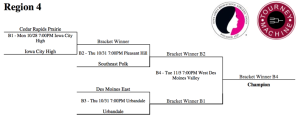 The unranked Little Hawks are 12-7 this year and will begin the regional tournament on October 28.  Photo courtesy ighsau.org