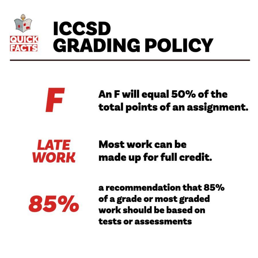 New ICCSD Grading System Pushes for Equity The Little Hawk