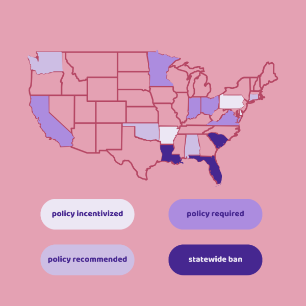 A map of the United States. Arkansas, Pennsylvania, and Delaware are labeled as 'phone policy incentivized,' Washington, Oklahoma, Alabama, and Connecticut are labeled as 'phone policy recommended,' California, Minnesota, Indiana, Ohio, and Virginia are labeled as 'phone policy required,' and Louisiana, Florida, and South Carolina are labeled as 'statewide ban.'